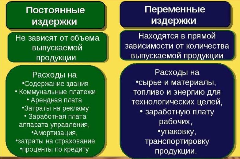 Разновидности переменных и фиксированных расходов компании