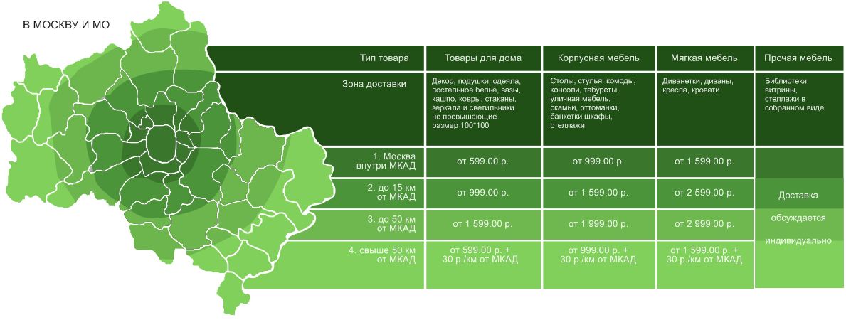 Тарифы на доставку по Москве и Московской области