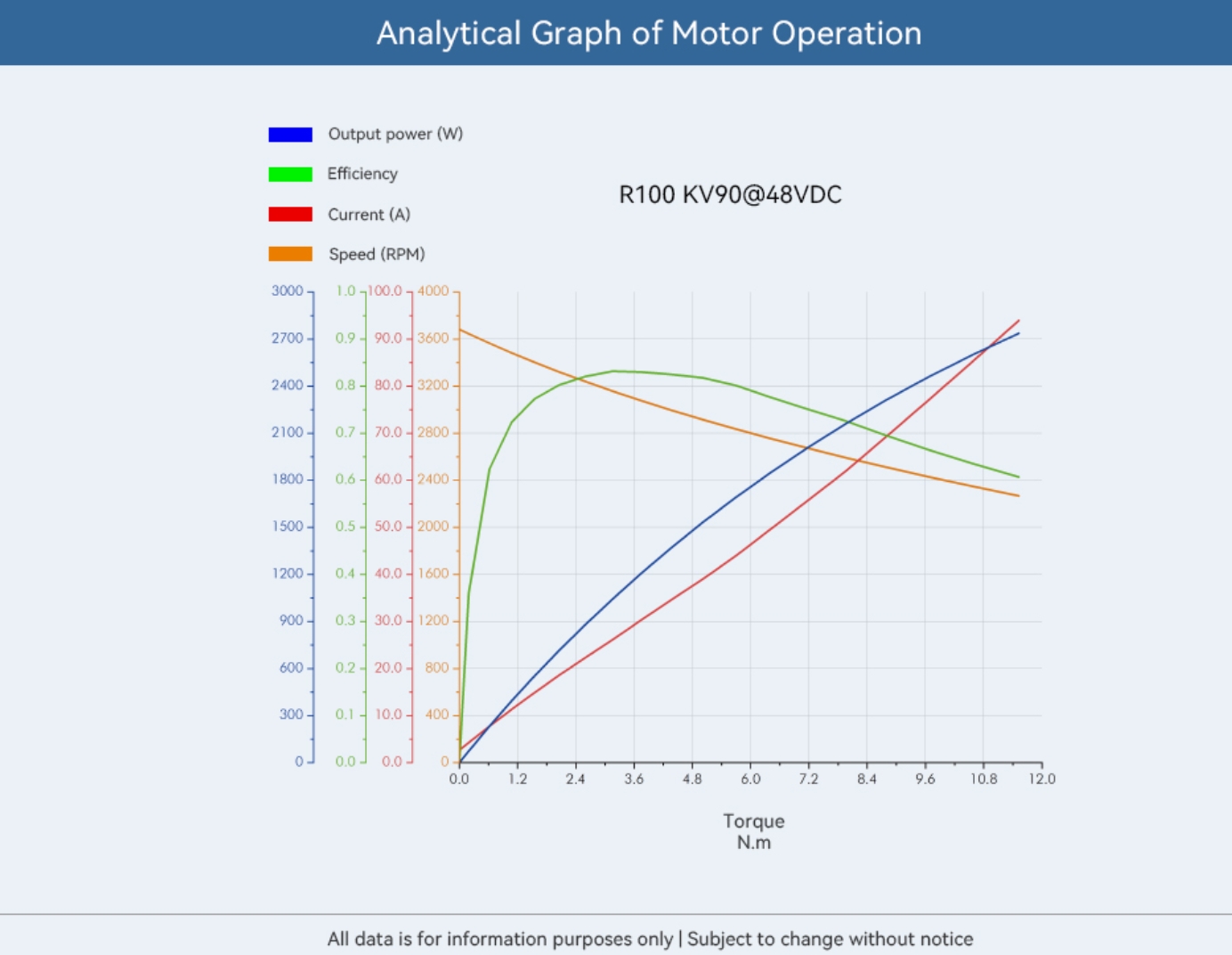 t-motor-cubemars-r100-kv90-05.jpg
