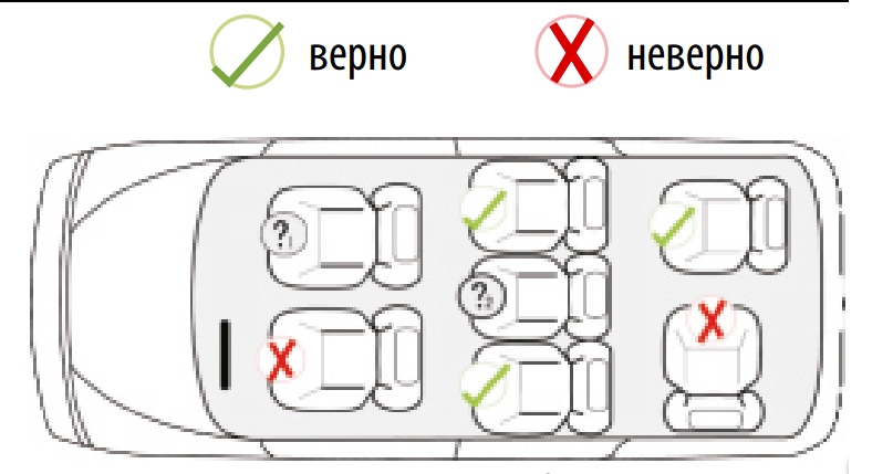 Автомобиль для трех детских кресел