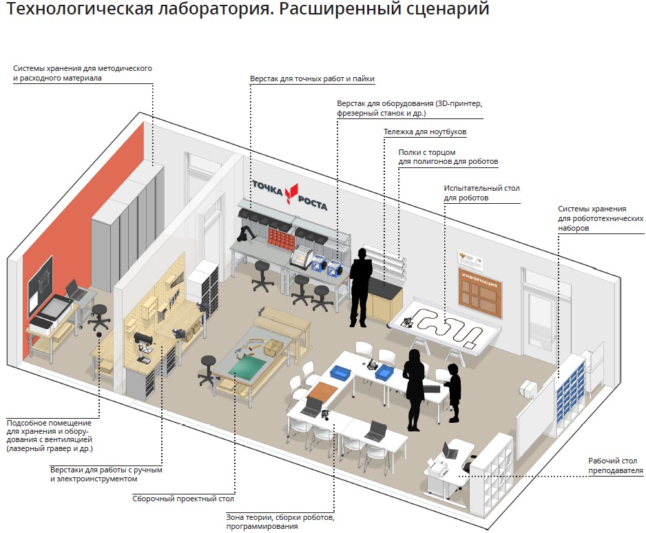 Дорожная карта центра точка роста естественнонаучной направленности