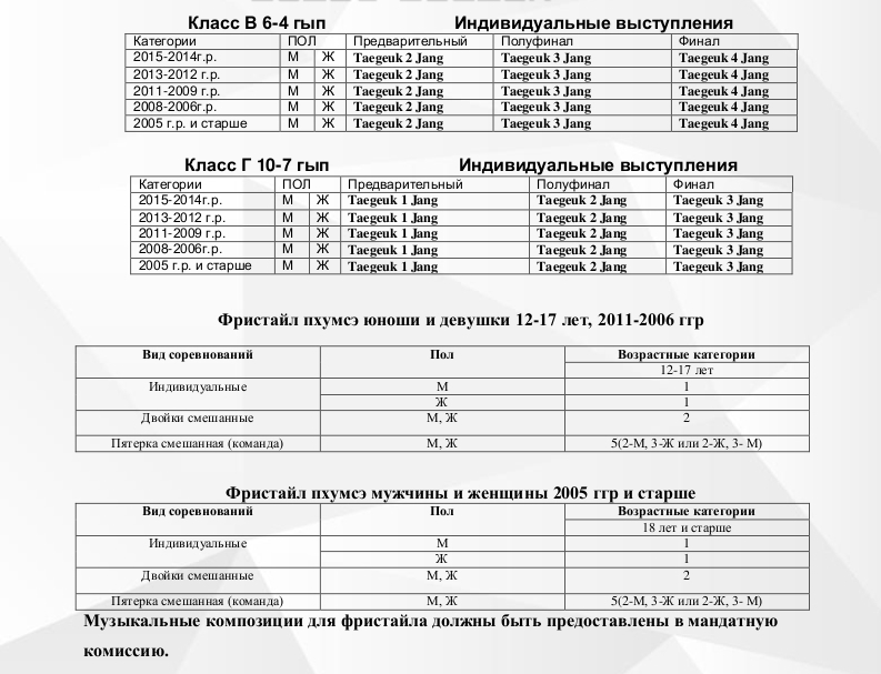9 Весовые категории 4.jpg
