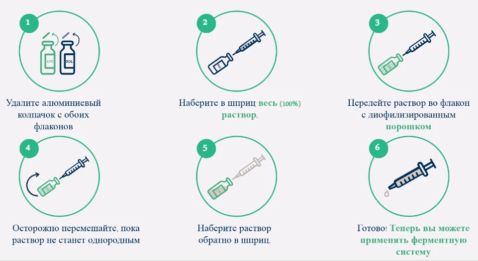 Specific PBSerum-способ применения.webp