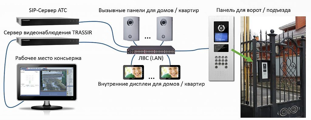 Схема подключения ip домофона