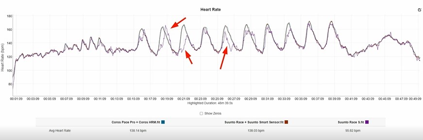 Suunto-Race-S-Obzor-144 Suunto-Race-S-Obzor-144.jpg