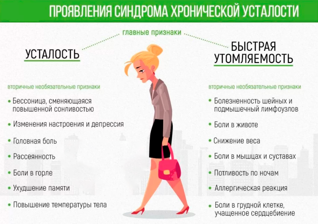 Лечение синдрома хронической усталости в стационаре в Москве: цена
