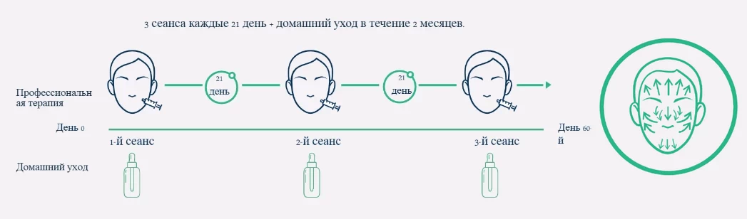 Specific PBSerum-протокол.webp