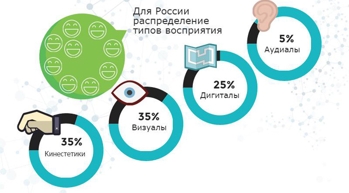 Как можно разрешить конфликт сдо ржд