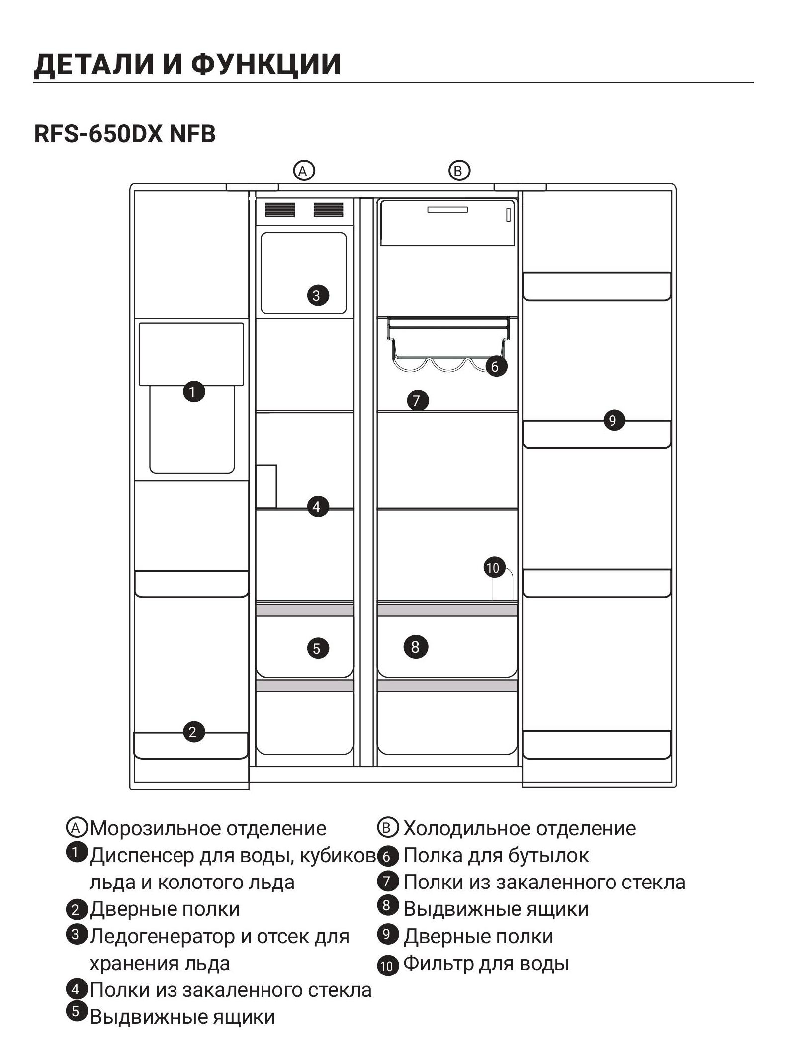 инструкция RFS-650DX-pages-3.jpg