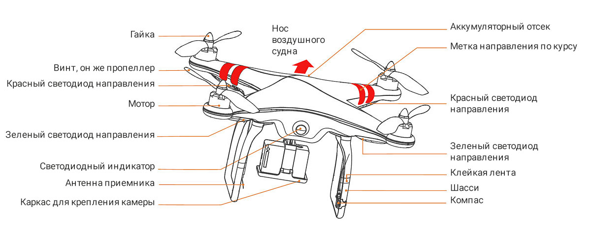 Ремонт подвеса DJI Phantom 2 Vision Plus — первая помощь пострадавшему