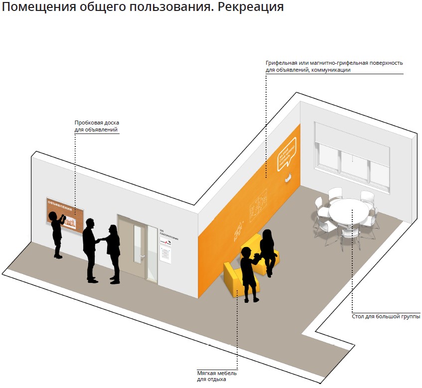 Требования к оформлению уголка по ФГОС