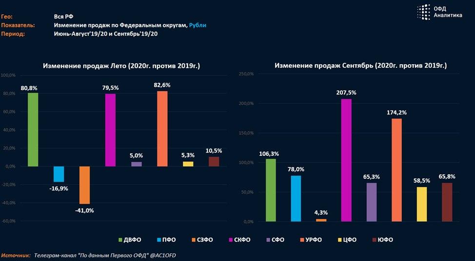 Индекс бизнес активности