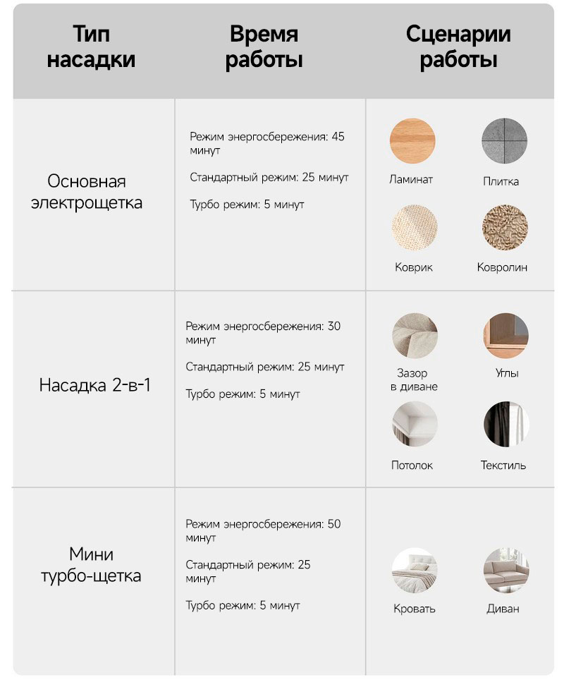 Пылесос Xiaomi Vacuum Cleaner G20 Max (D206)-описание-12.jpg