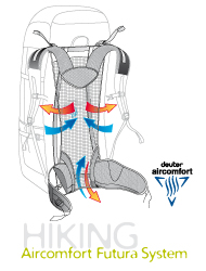 Deuter Aircomfort Futura System