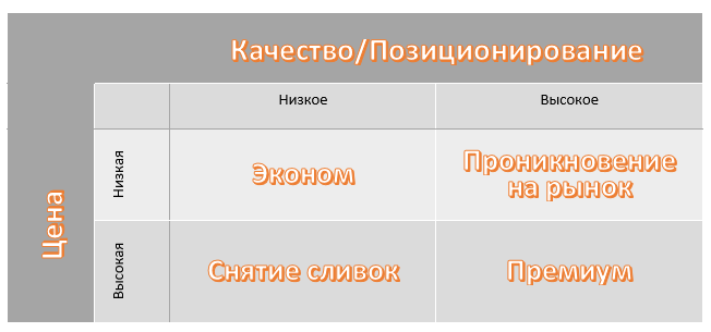 Матрица ценообразования 