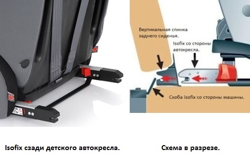 Детские автокресла от 9 до 36 кг (группа 1-2-3) - выбираем универсальное автокресло-трансформер.