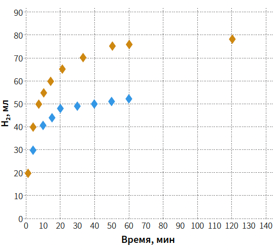 Добрянская КМ 4-2024_Рис 3.png