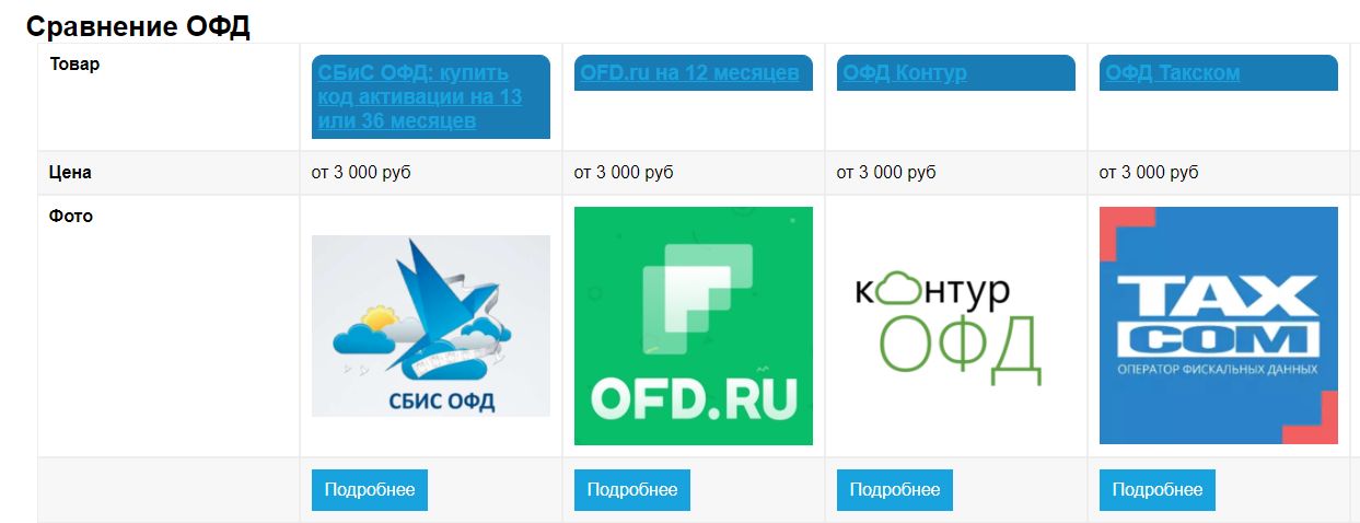 Офд что это такое простыми словами