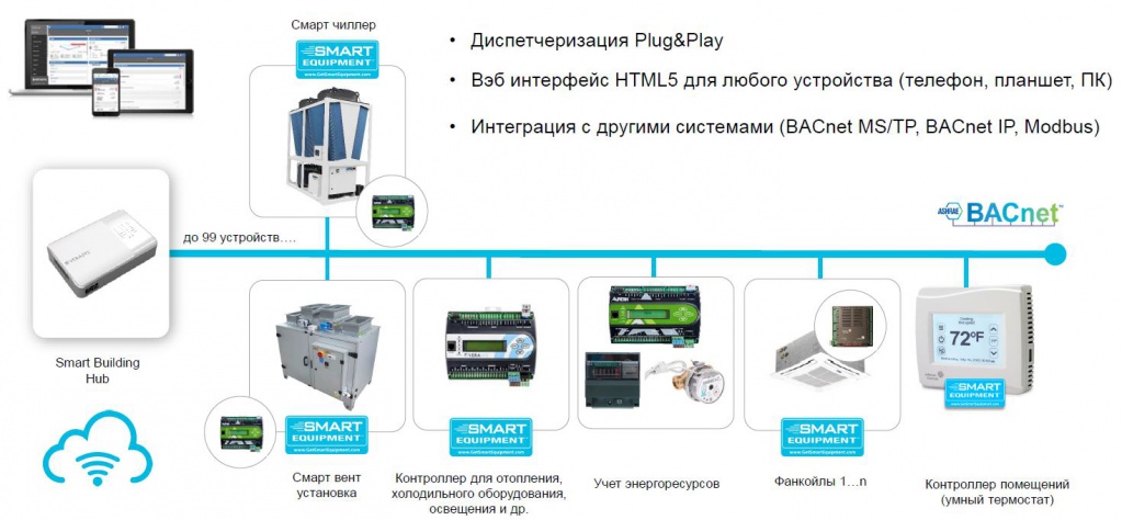 Схема Verasys