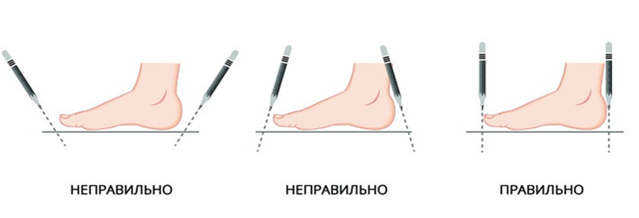 Как правильно снять мерки со ступни