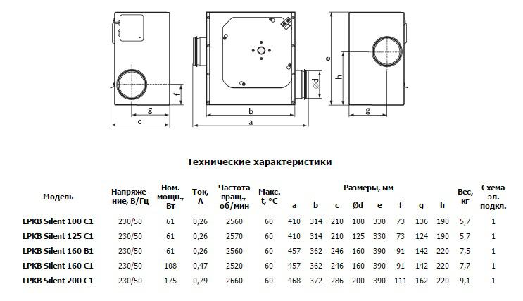 LPKB_Silent_данные.jpg