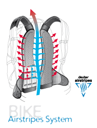 Deuter Airstripes System Bike