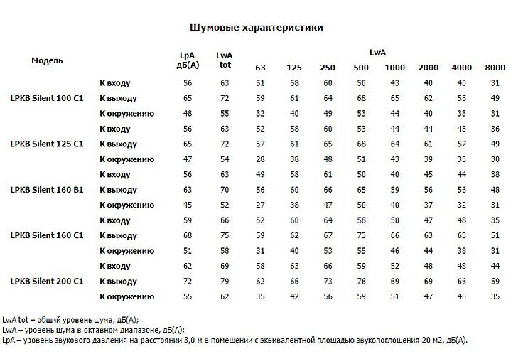 серии_LPKB_Silent.jpg