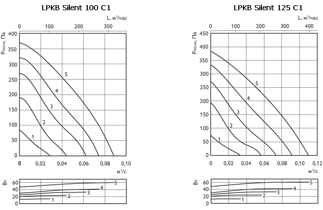 lpkb-silent_g100c125c.gif