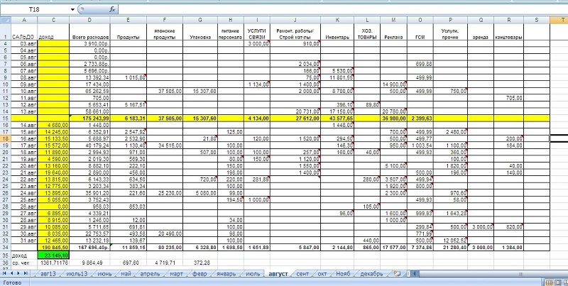 Пример сложного учёта товаров в excel-таблицах