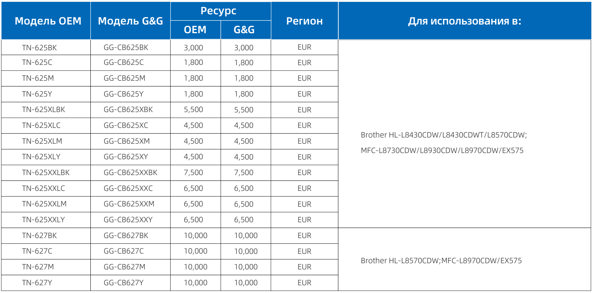 Первый на рынке - совместимый тонер для серии принтеров Brother
