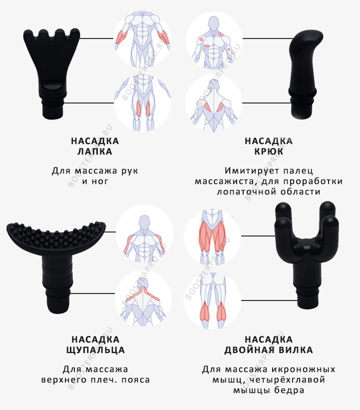 Дополнительные насадки для перкуссионного массажёра