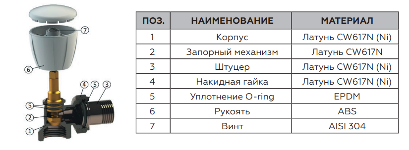 Устройство ручных регулирующих клапанов RVR-0001 и RVR-0002