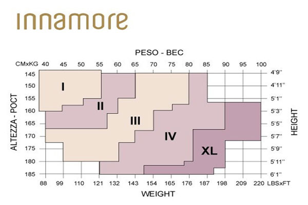 Таблица размеров колготок Innamore