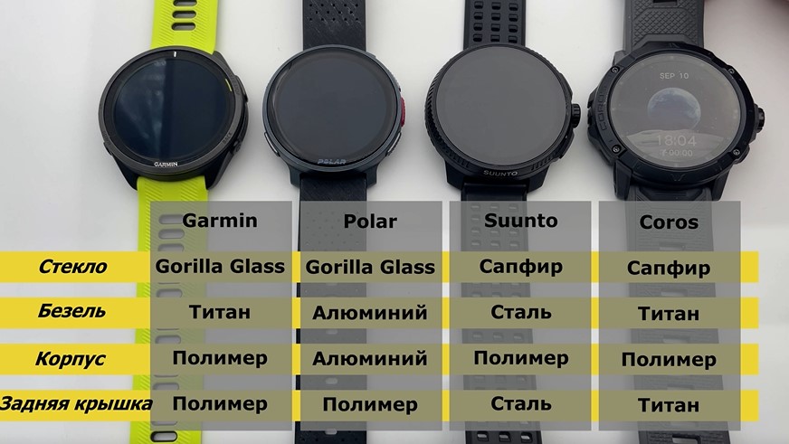 Coros-Vertix-2S-Polar-Vantage-V3-Suunto-Race-Garmin-Forerunner-965-Obzor-9 Coros-Vertix-2S-Polar-Vantage-V3-Suunto-Race-Garmin-Forerunner-965-Obzor-9.jpg