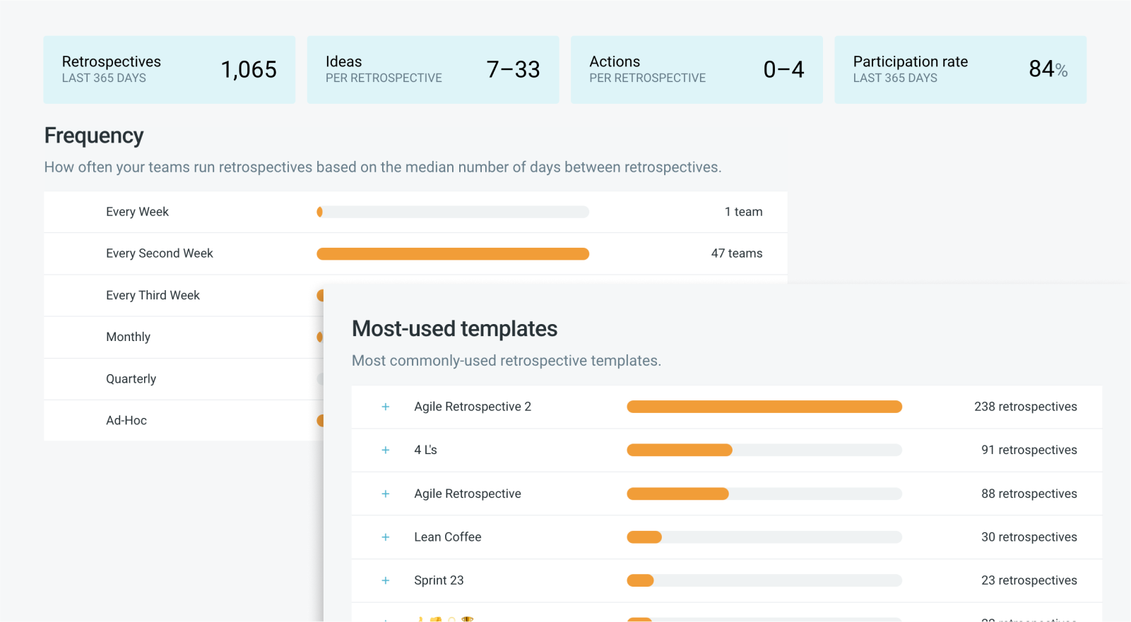 Handy-metrics-on-activity-and-templates-light-teamretro.png