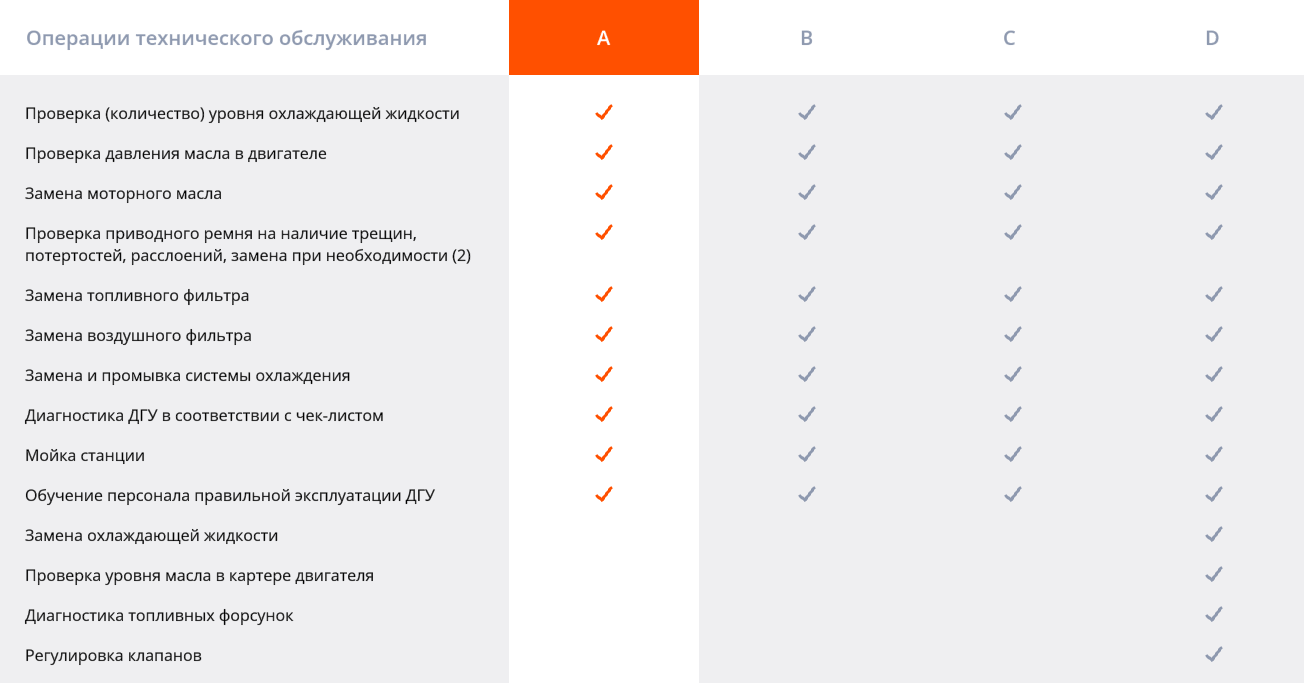 Операции технического обслуживания