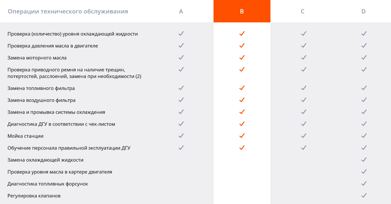 Операции технического обслуживания