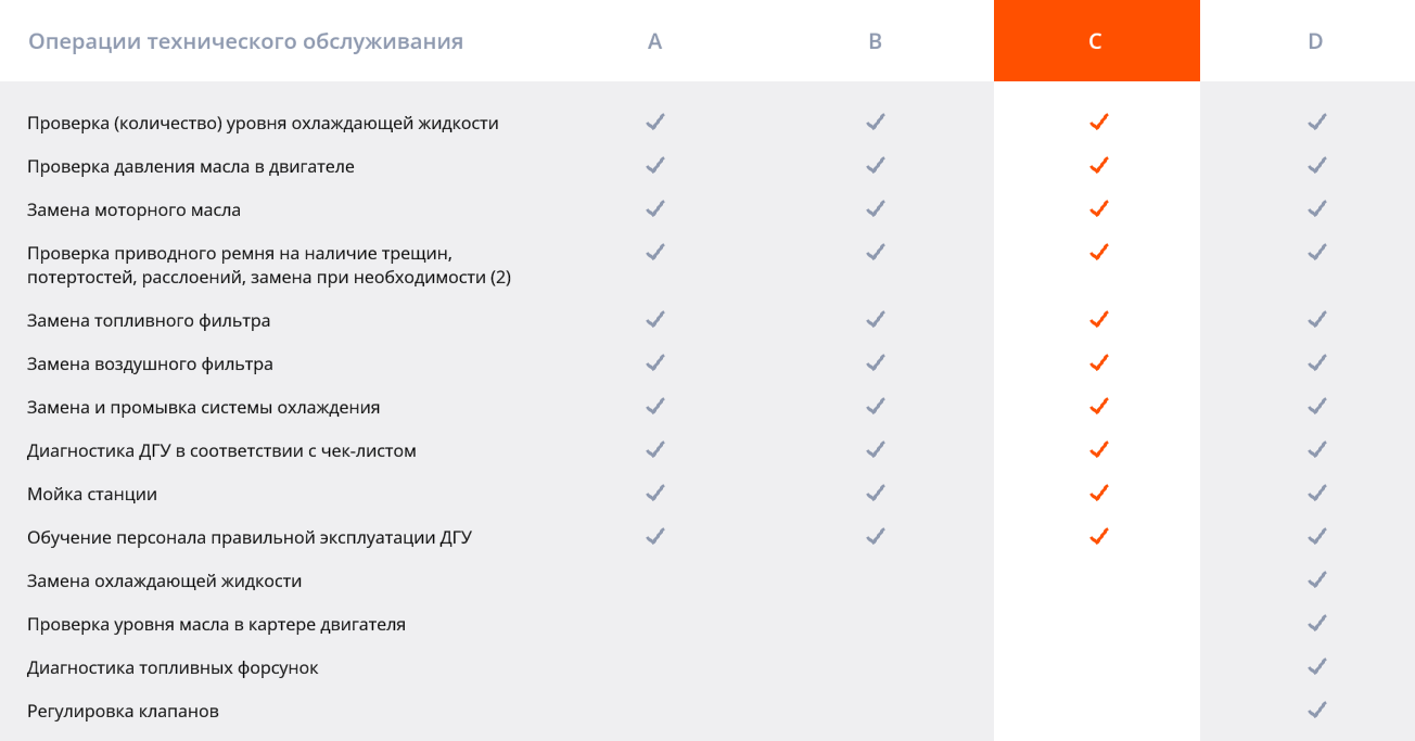 Операции технического обслуживания