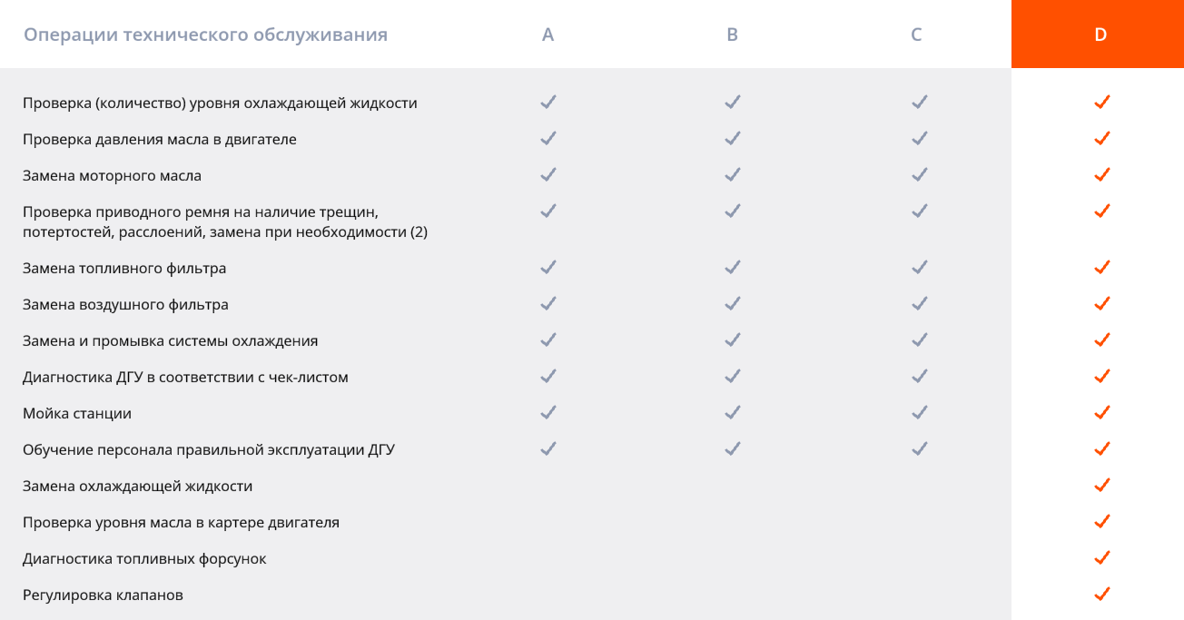 Операции технического обслуживания