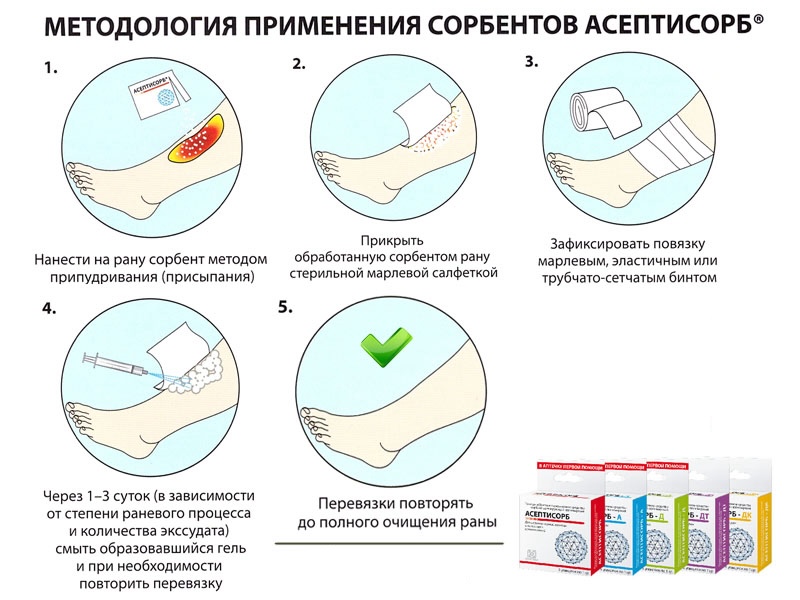 Как использовать дренирующий сорбент при перевязке ран и ранений