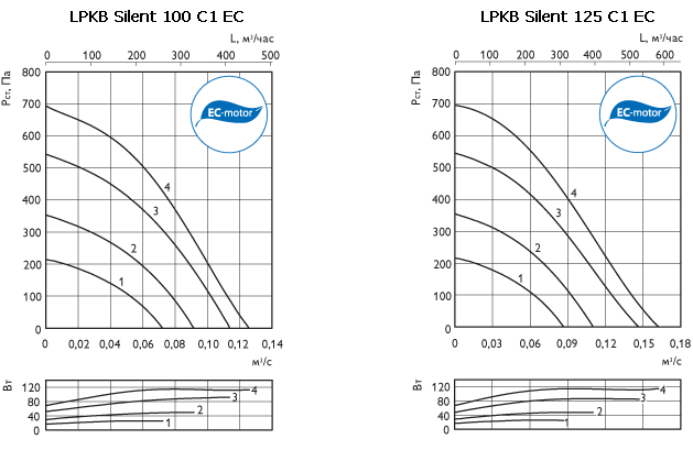 lpkb-silent-ec_g100c125c.gif