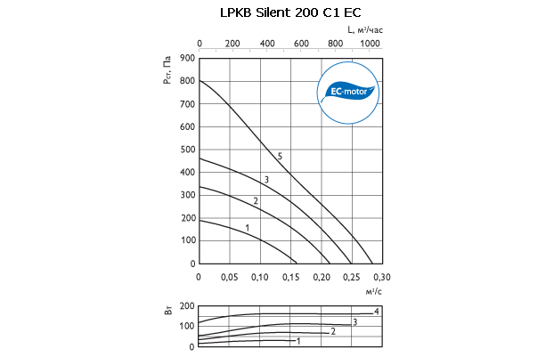 lpkb-silent-ec_g200c.gif