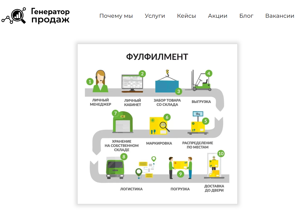 Топ фулфилмент для маркетплейсов москва