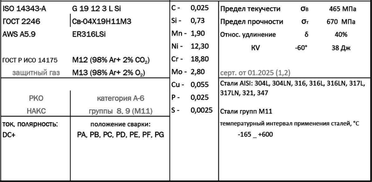 ER 316LSI проволока сварочная по нержавейке