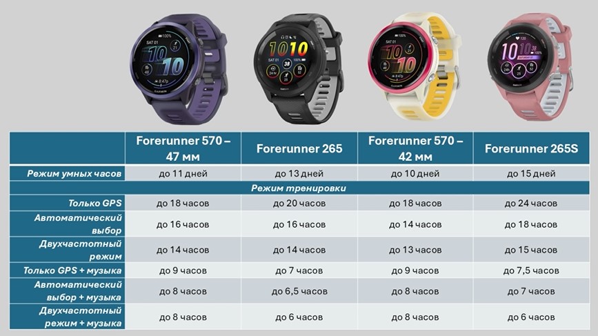 Garmin-Forerunner-570-Obzor-108.jpg