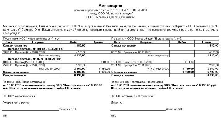 Образец акта сверки между покупателем и поставщиком, работающими по договору