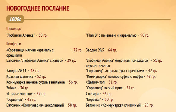 Новогодний подарок "Новогоднее послание" 1000г Коммунарка