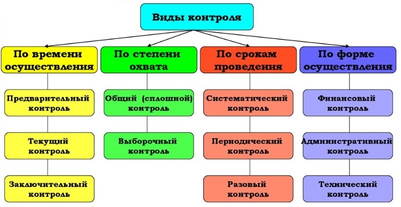 Контрольная работа: Формы поведения сотрудников фирмы в общении с клиентами