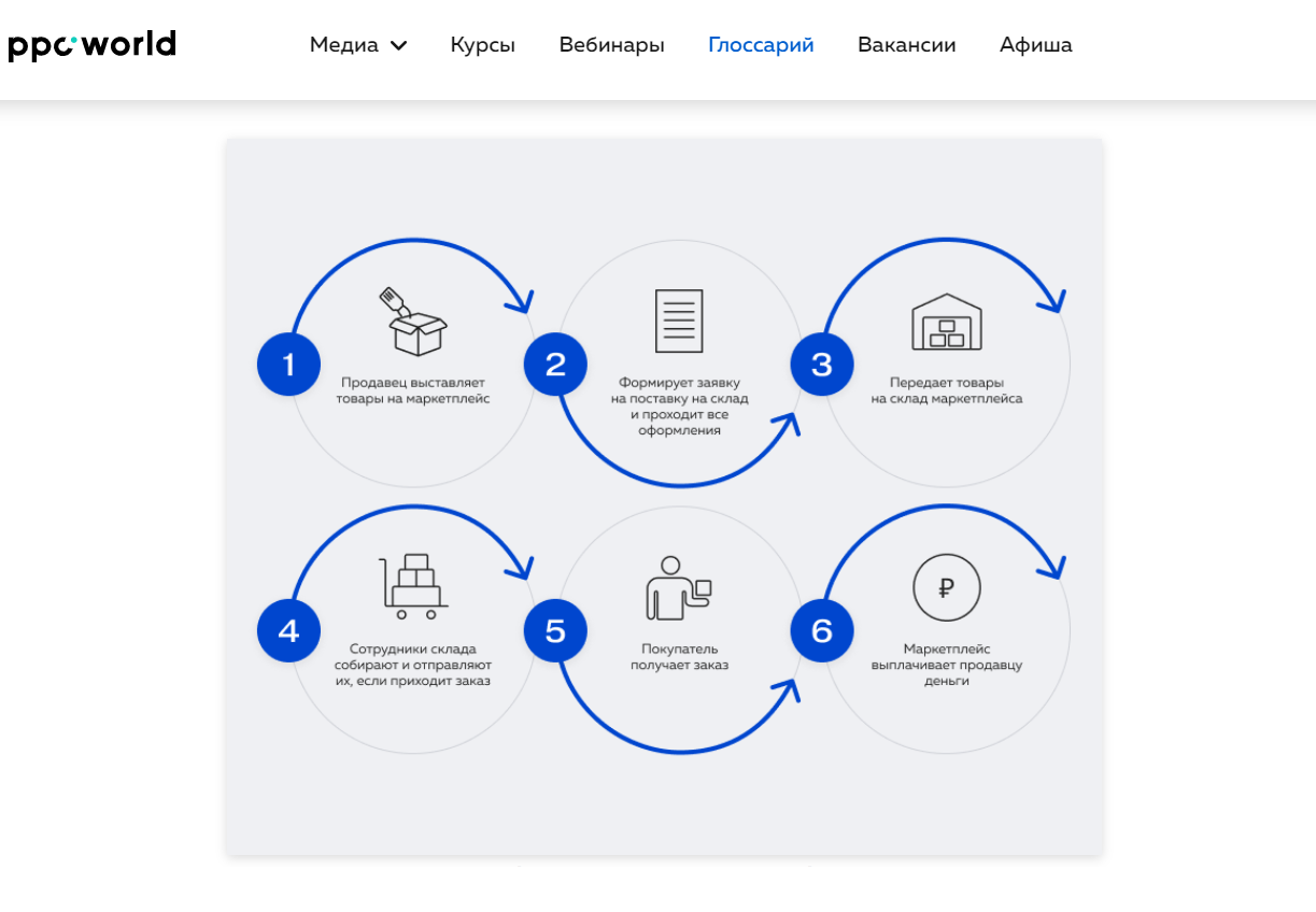 Как работают курьеры вайлдберриз