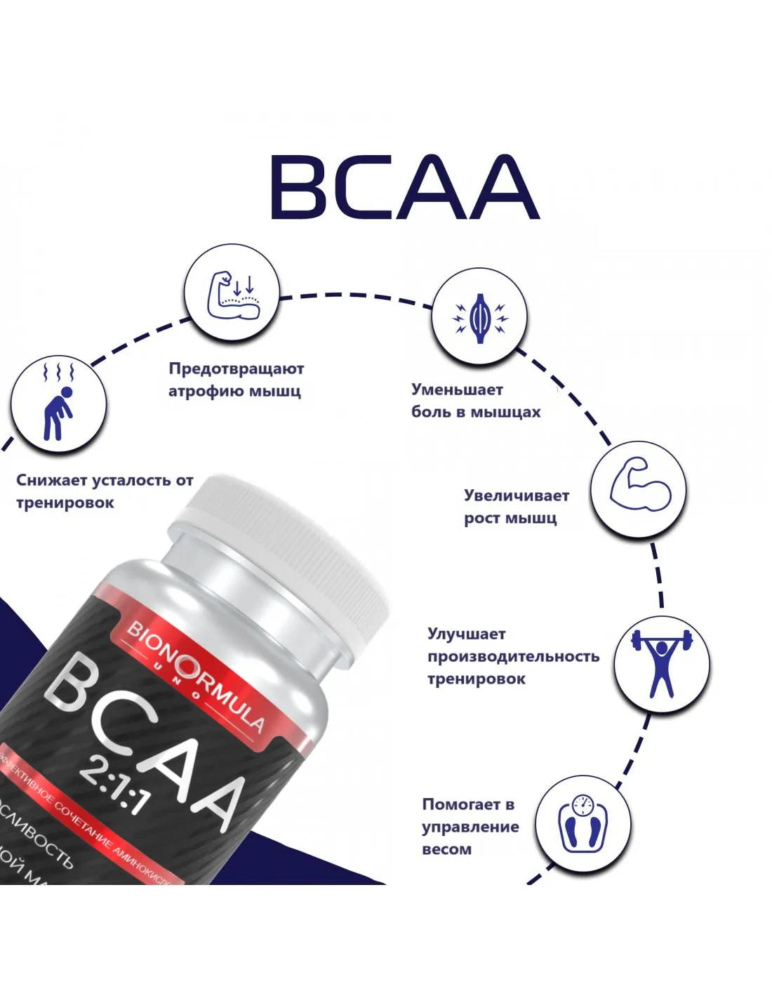 Зачем нужно BCAA